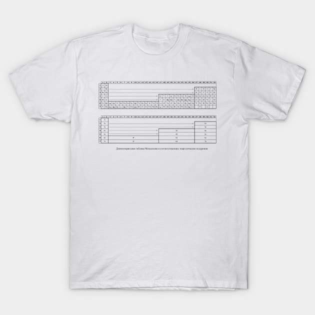 Long-Period Mendeleev Table and the Corresponding Energy Sublevels T-Shirt by rastyrcom